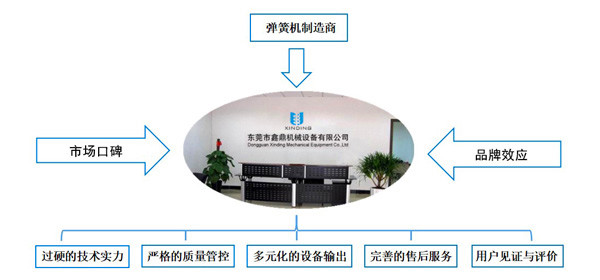 东莞市乐鱼机械设备有限公司