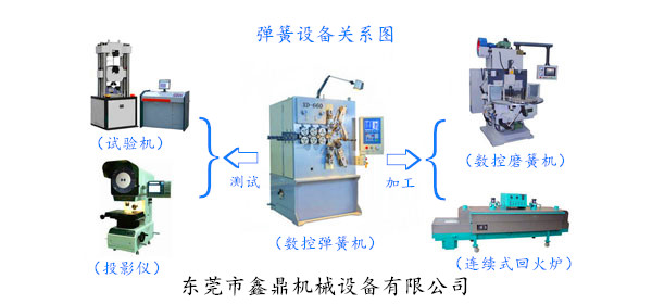 弹簧设备